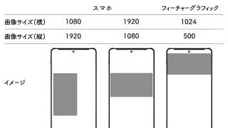 必要サイズの画像(Google Play)、Androidのモックと縦横のpx