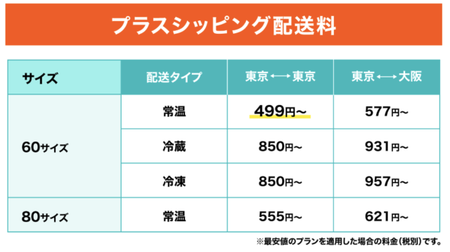 プラスシッピング料金表