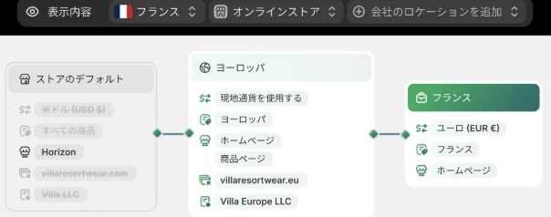 shopify 画面画像