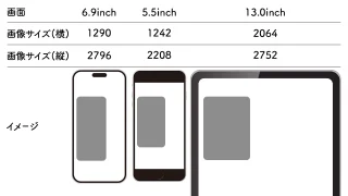 必要サイズの画像(App Store)、iPhone・iPadのモックと縦横のpx